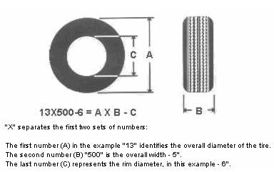 gas scooter comparison chart